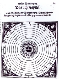 Een persoonlijke astrologische kaart